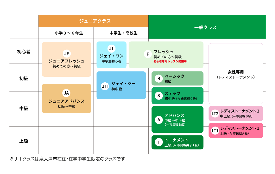 スクールについて