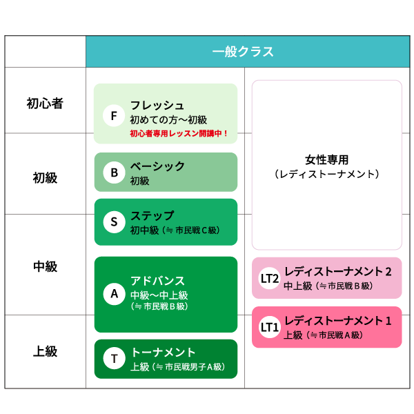 スクールについて